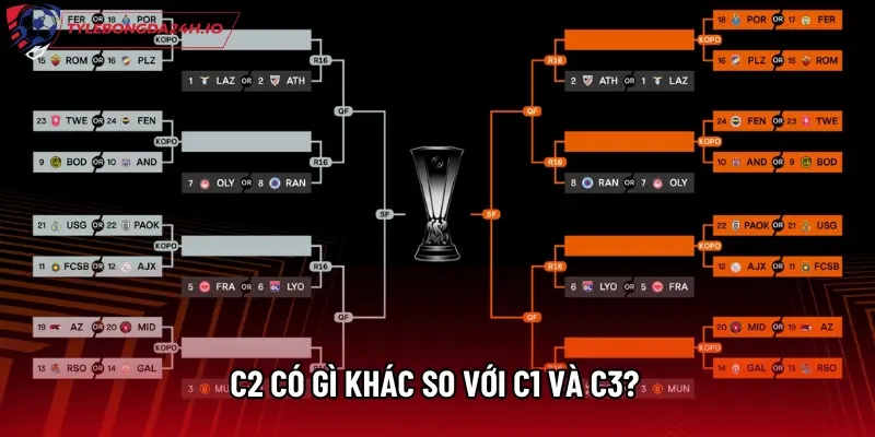 C2 có gì khác so với C1 và C3?