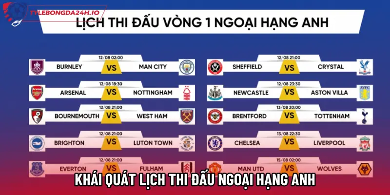 Khái quát Lịch thi đấu Ngoại Hạng Anh