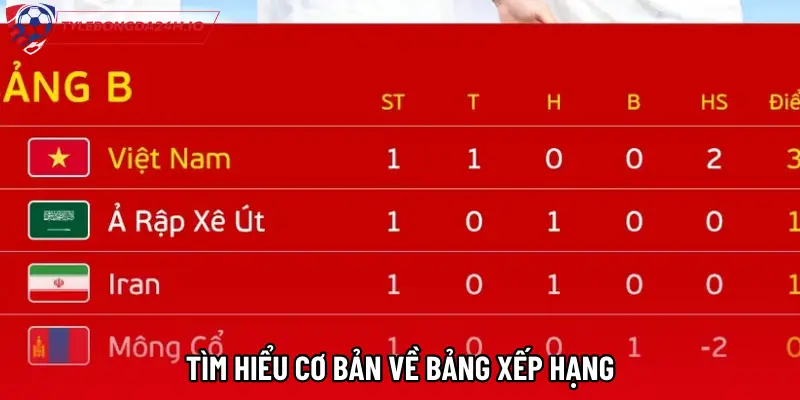Tìm hiểu cơ bản về bảng xếp hạng